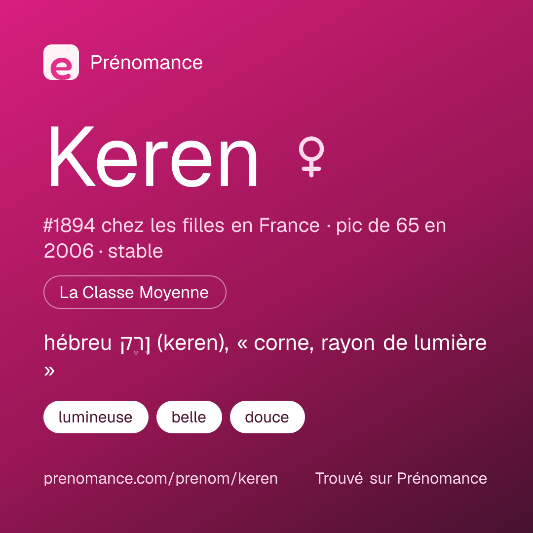 Carte de partage du prénom Keren