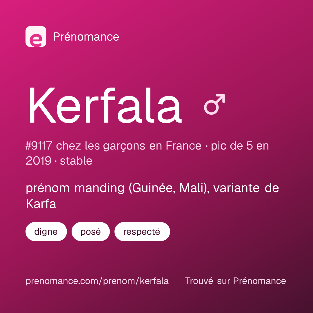 Carte de partage du prénom Kerfala