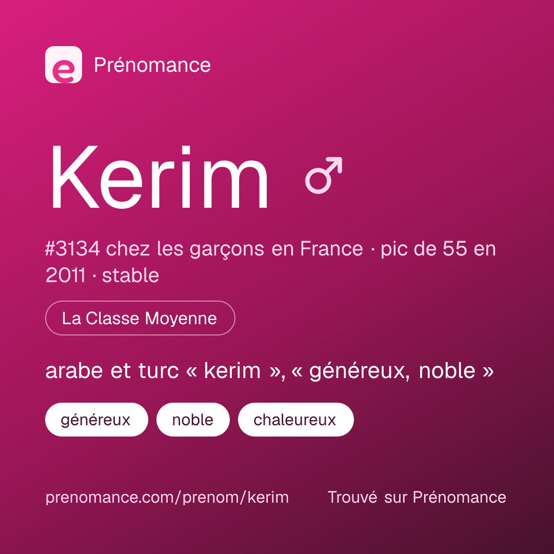 Carte de partage du prénom Kerim