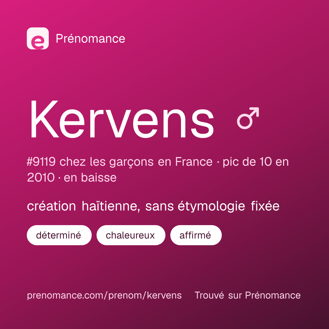 Carte de partage du prénom Kervens