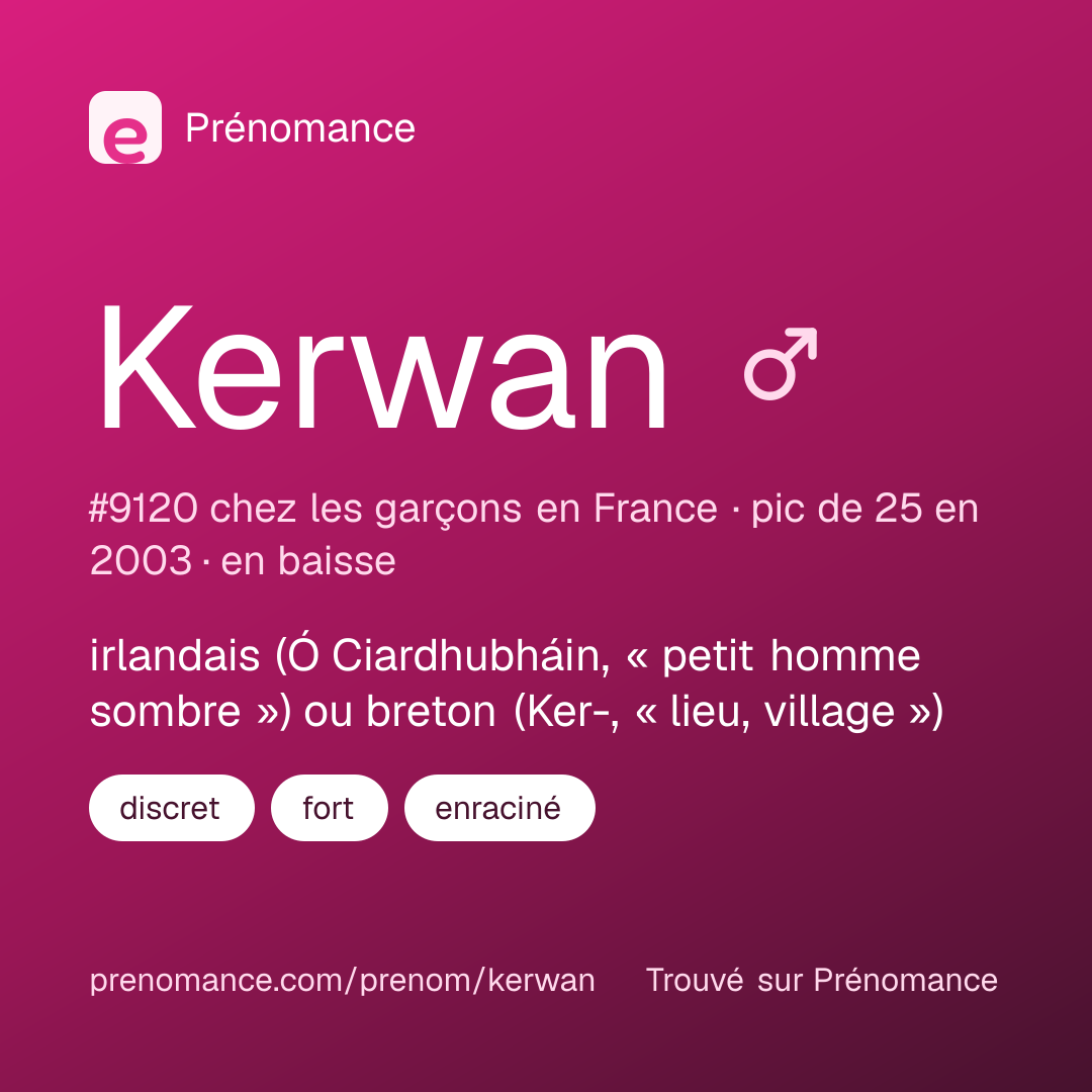 Carte de partage du prénom Kerwan