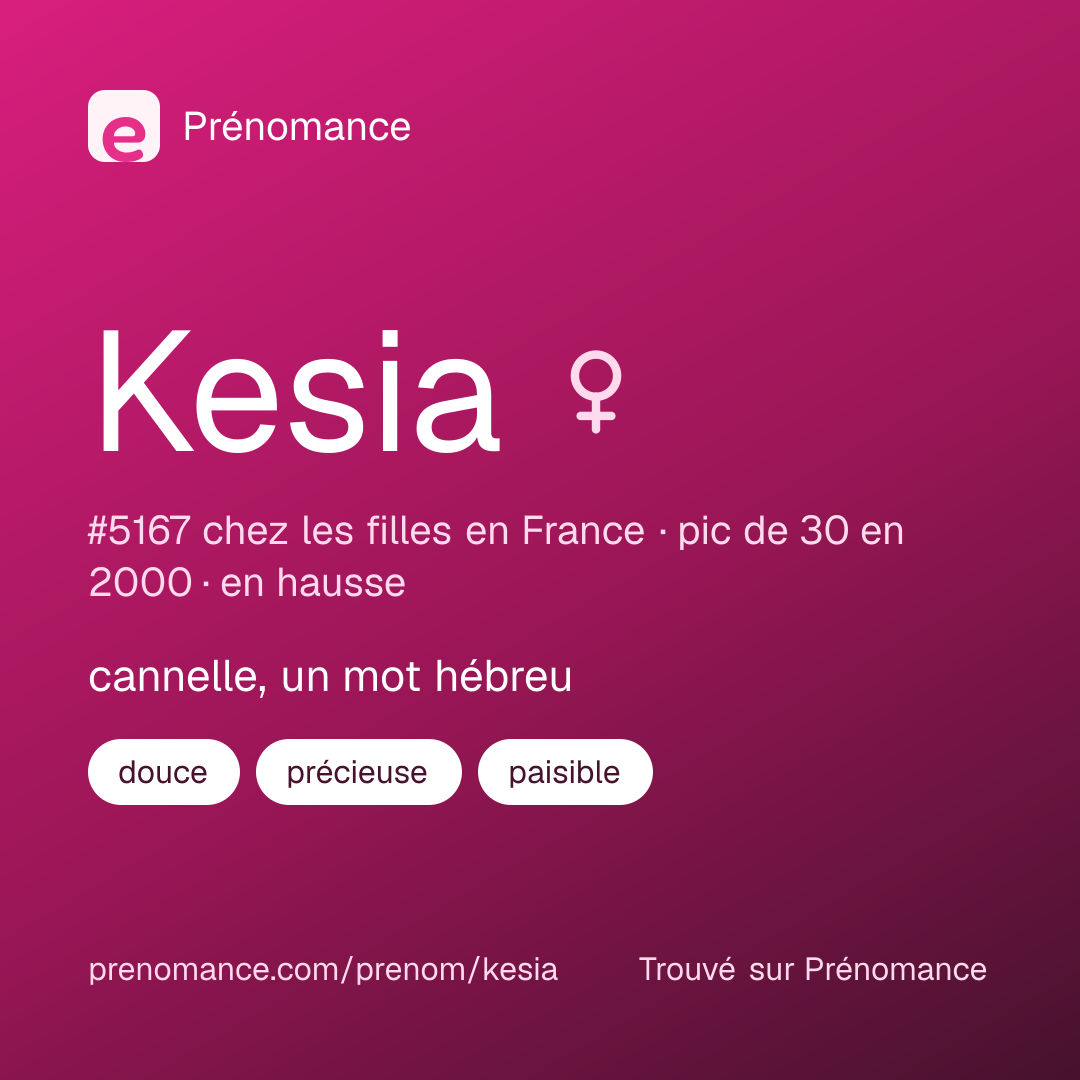 Carte de partage du prénom Kesia