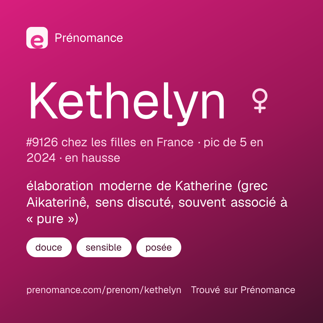 Carte de partage du prénom Kethelyn