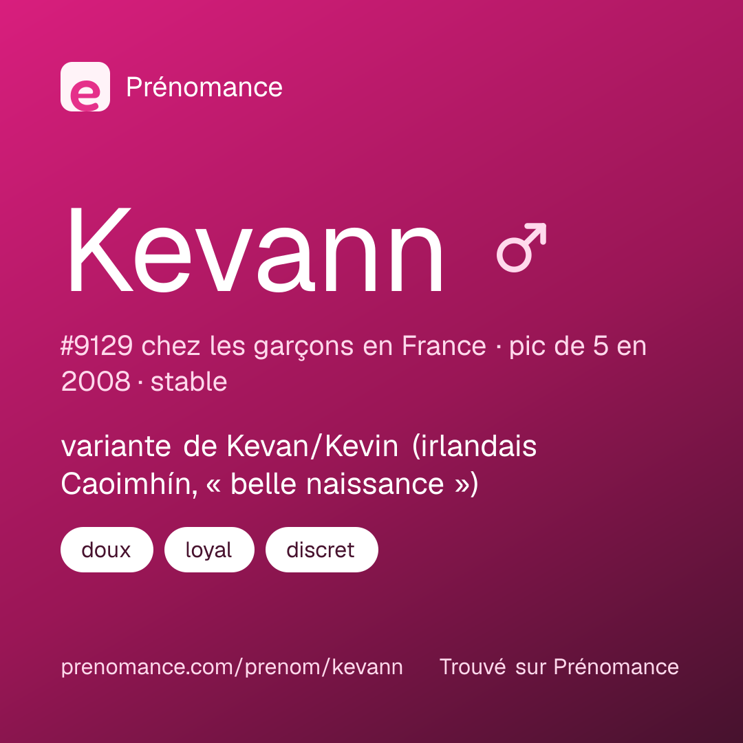 Carte de partage du prénom Kevann