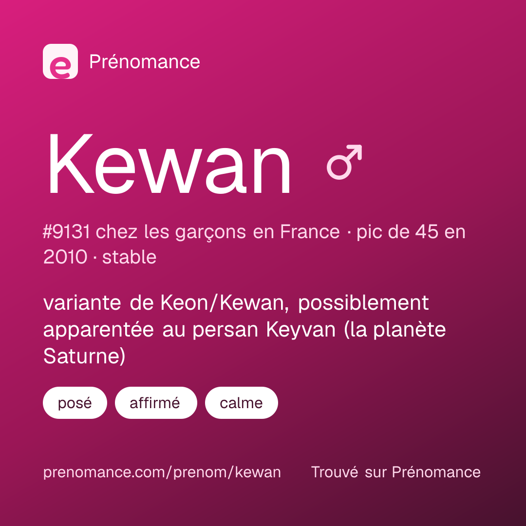 Carte de partage du prénom Kewan