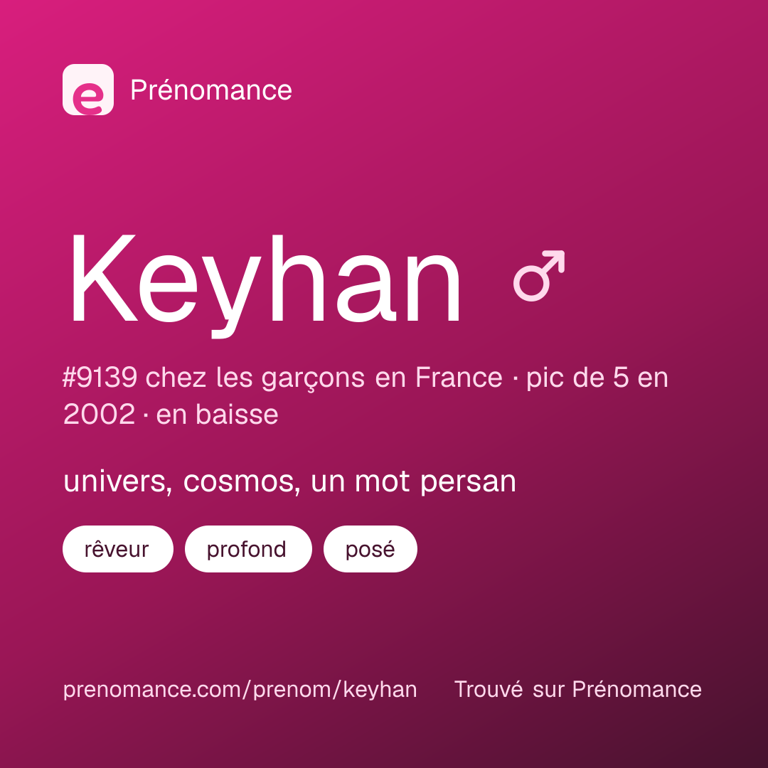 Carte de partage du prénom Keyhan