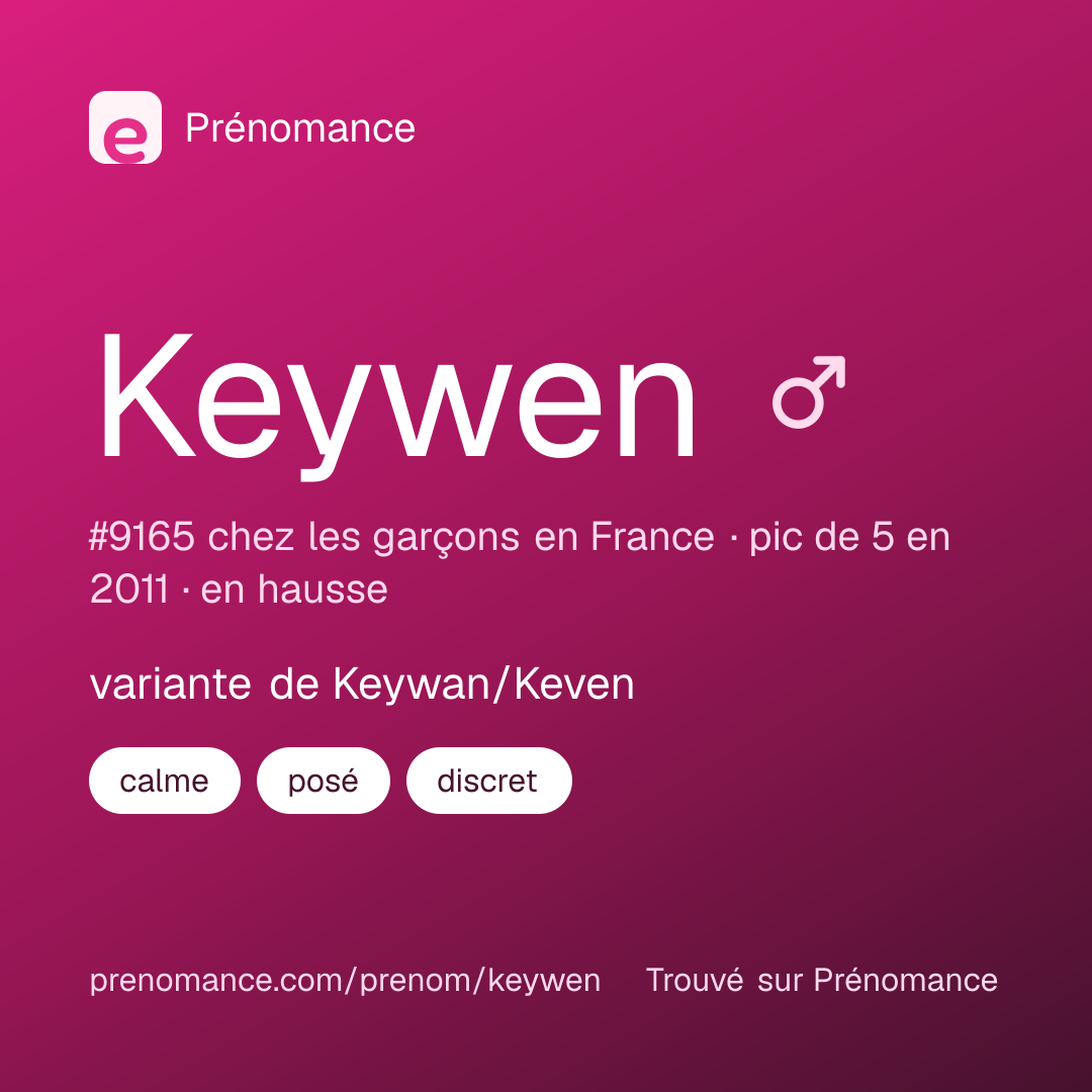Carte de partage du prénom Keywen