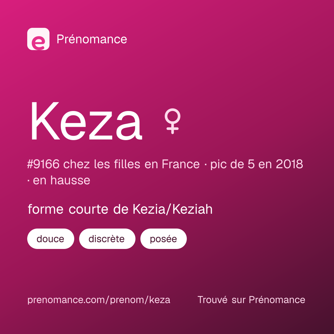 Carte de partage du prénom Keza