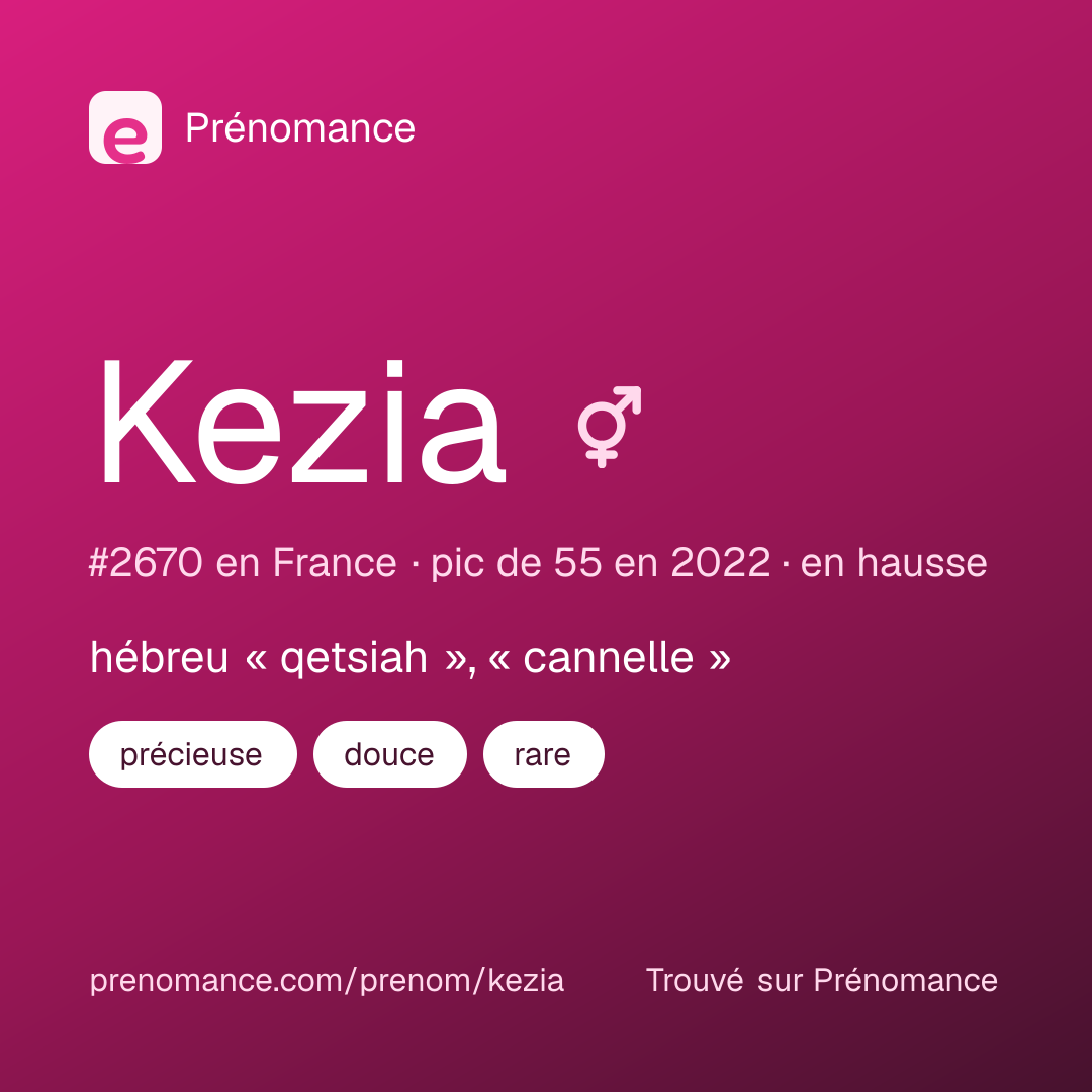 Carte de partage du prénom Kezia