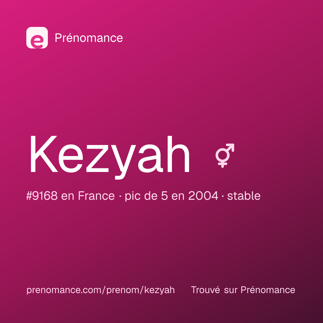 Carte de partage du prénom Kezyah