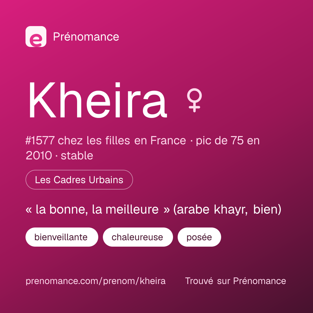 Carte de partage du prénom Kheira