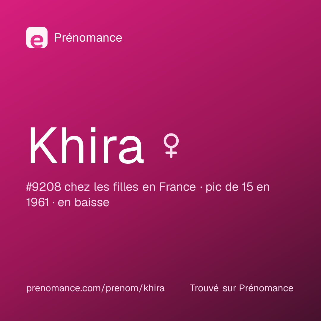 Carte de partage du prénom Khira
