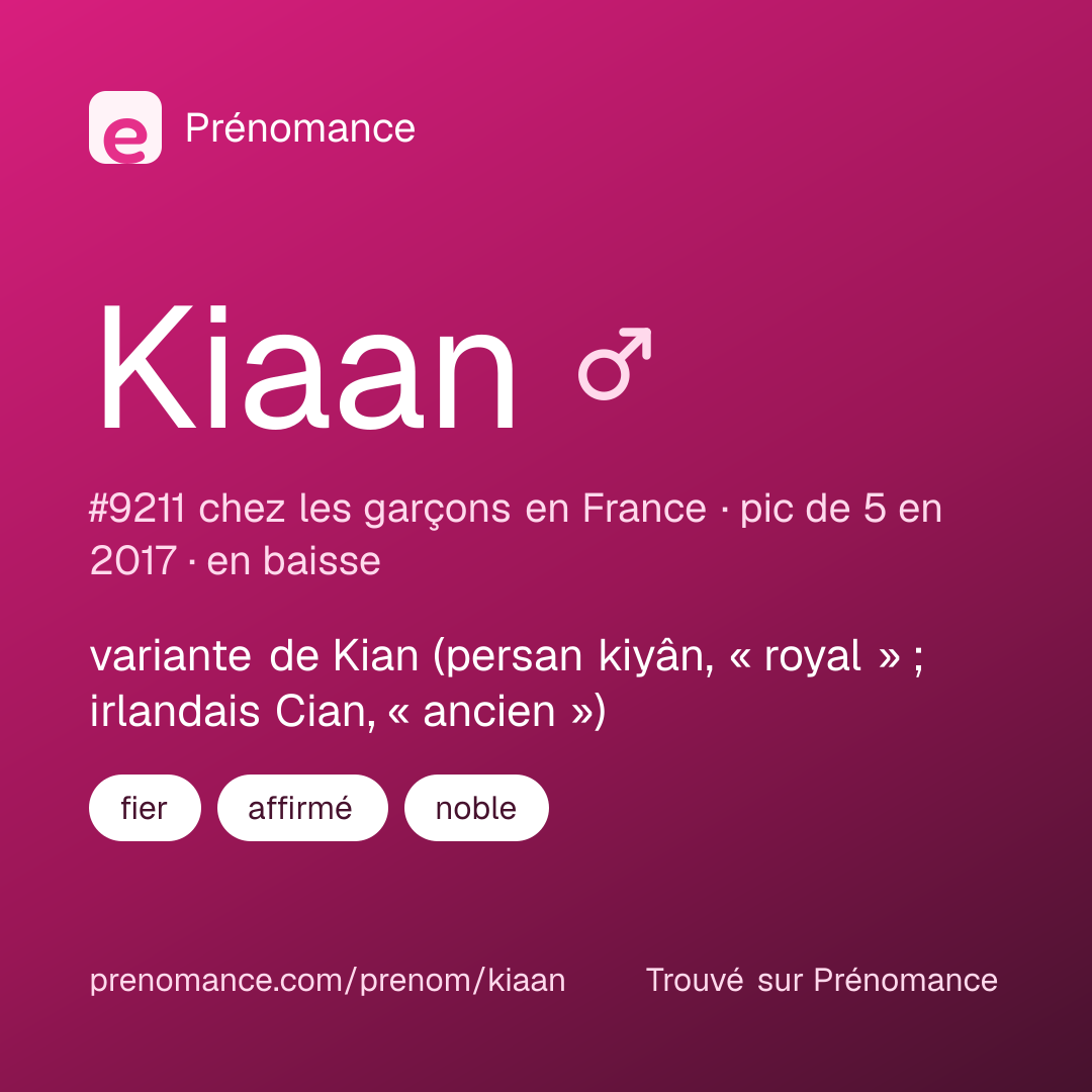 Carte de partage du prénom Kiaan