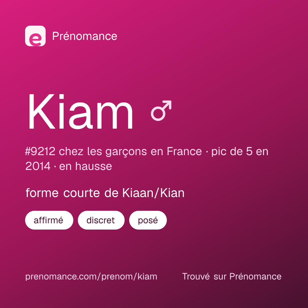 Carte de partage du prénom Kiam