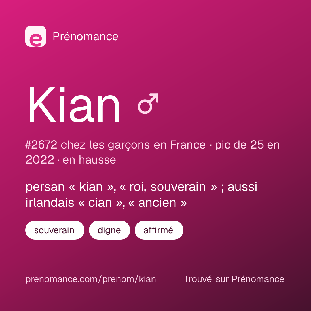 Carte de partage du prénom Kian