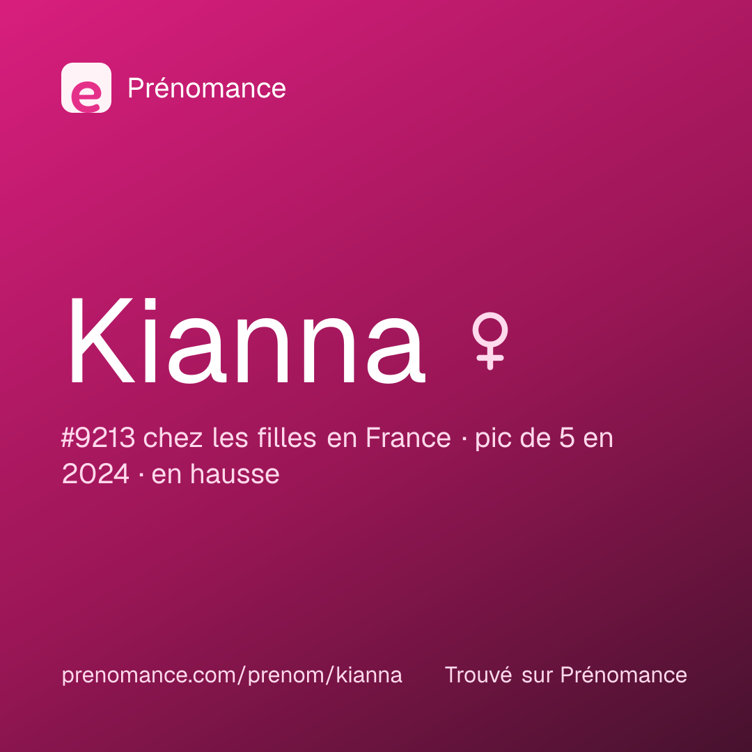 Carte de partage du prénom Kianna