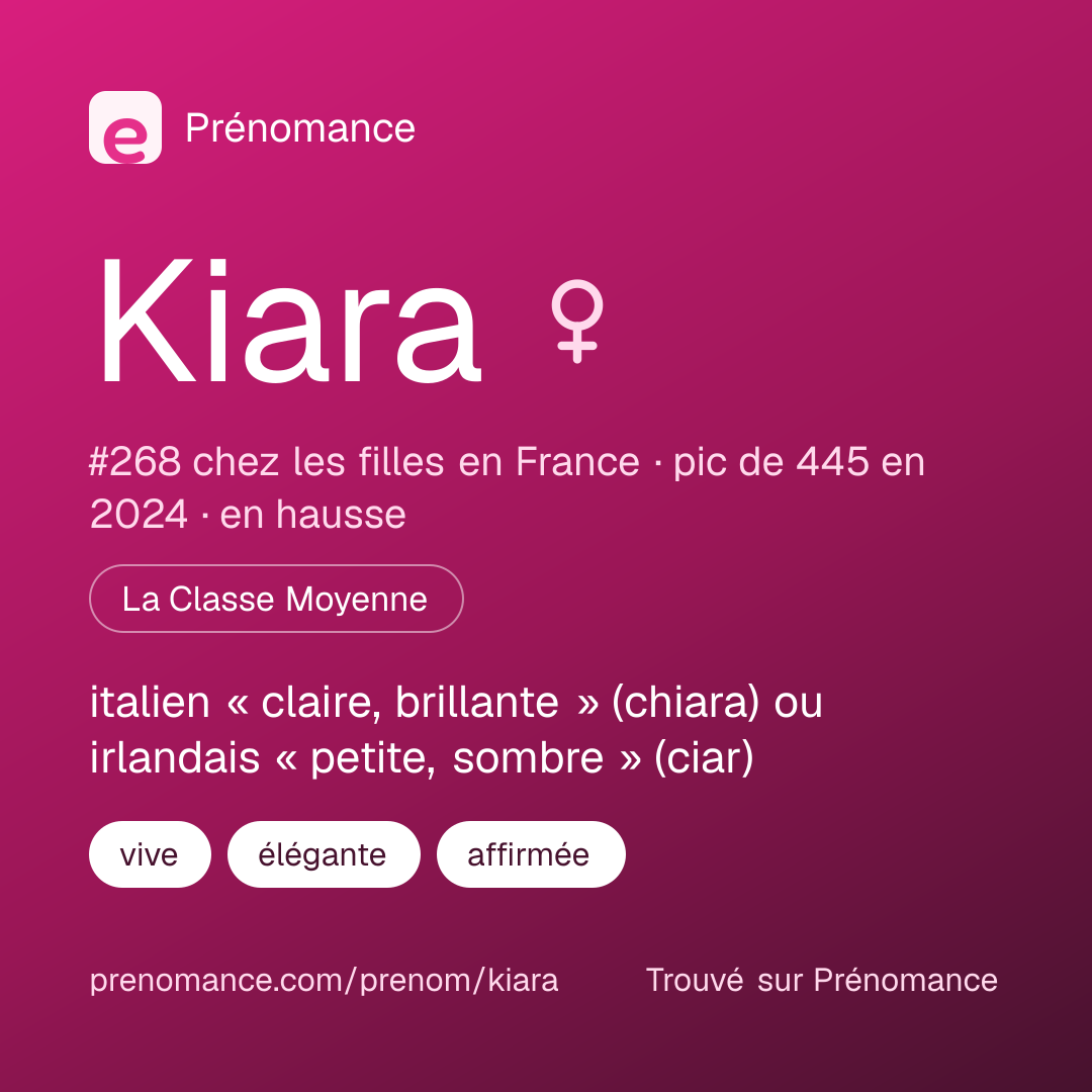 Carte de partage du prénom Kiara