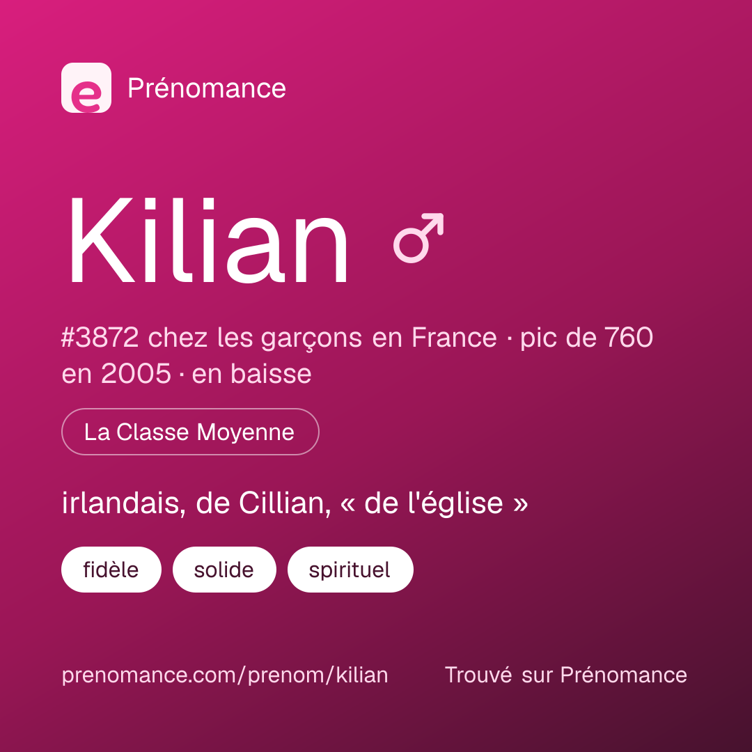 Carte de partage du prénom Kilian