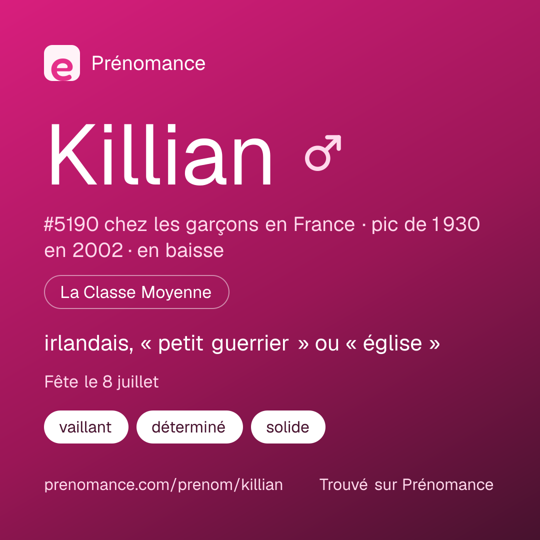 Carte de partage du prénom Killian
