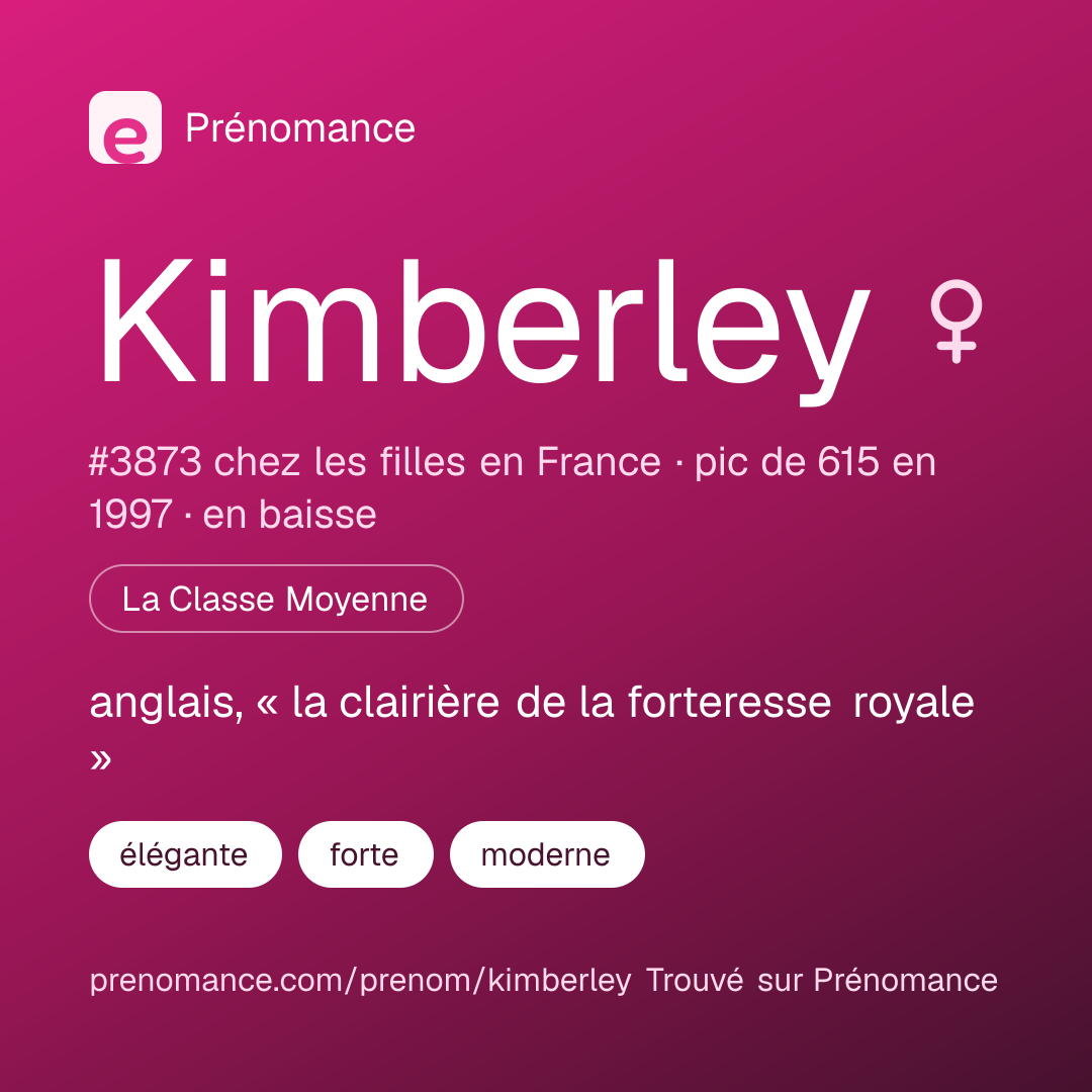 Carte de partage du prénom Kimberley