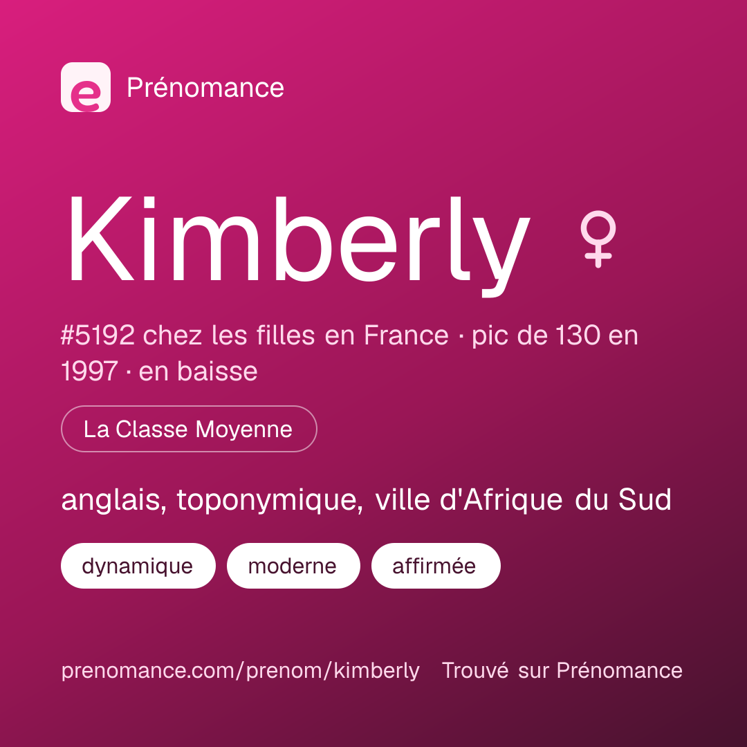 Carte de partage du prénom Kimberly