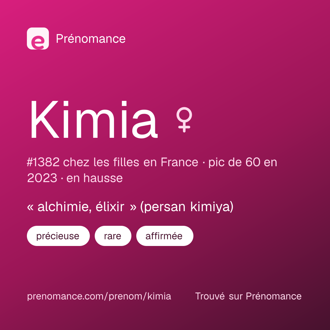 Carte de partage du prénom Kimia