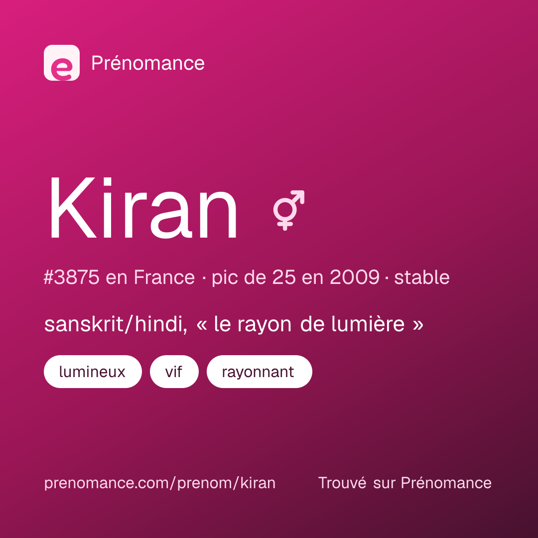 Carte de partage du prénom Kiran