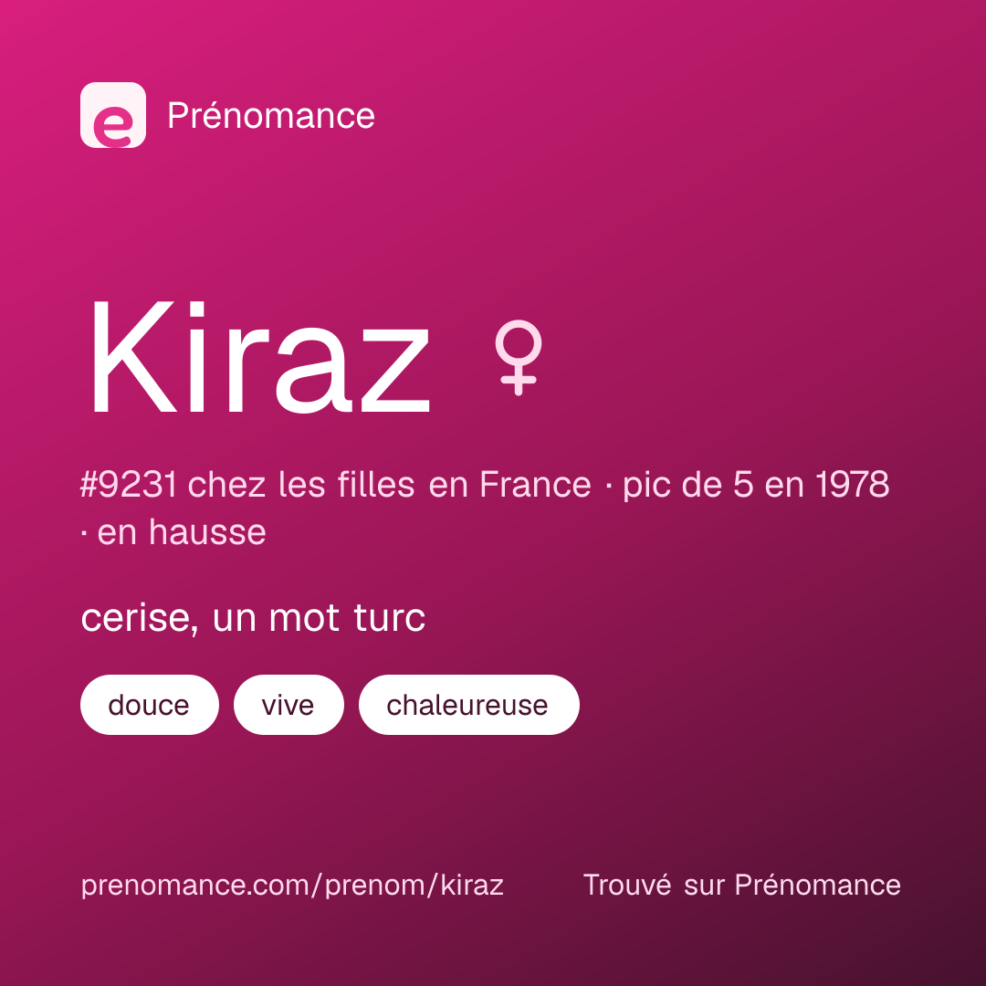 Carte de partage du prénom Kiraz
