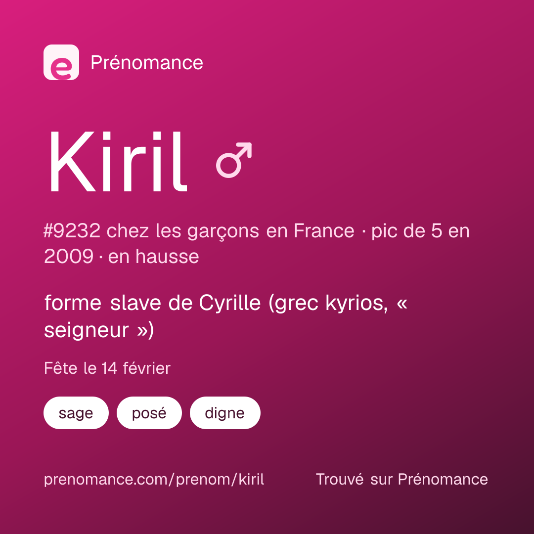 Carte de partage du prénom Kiril