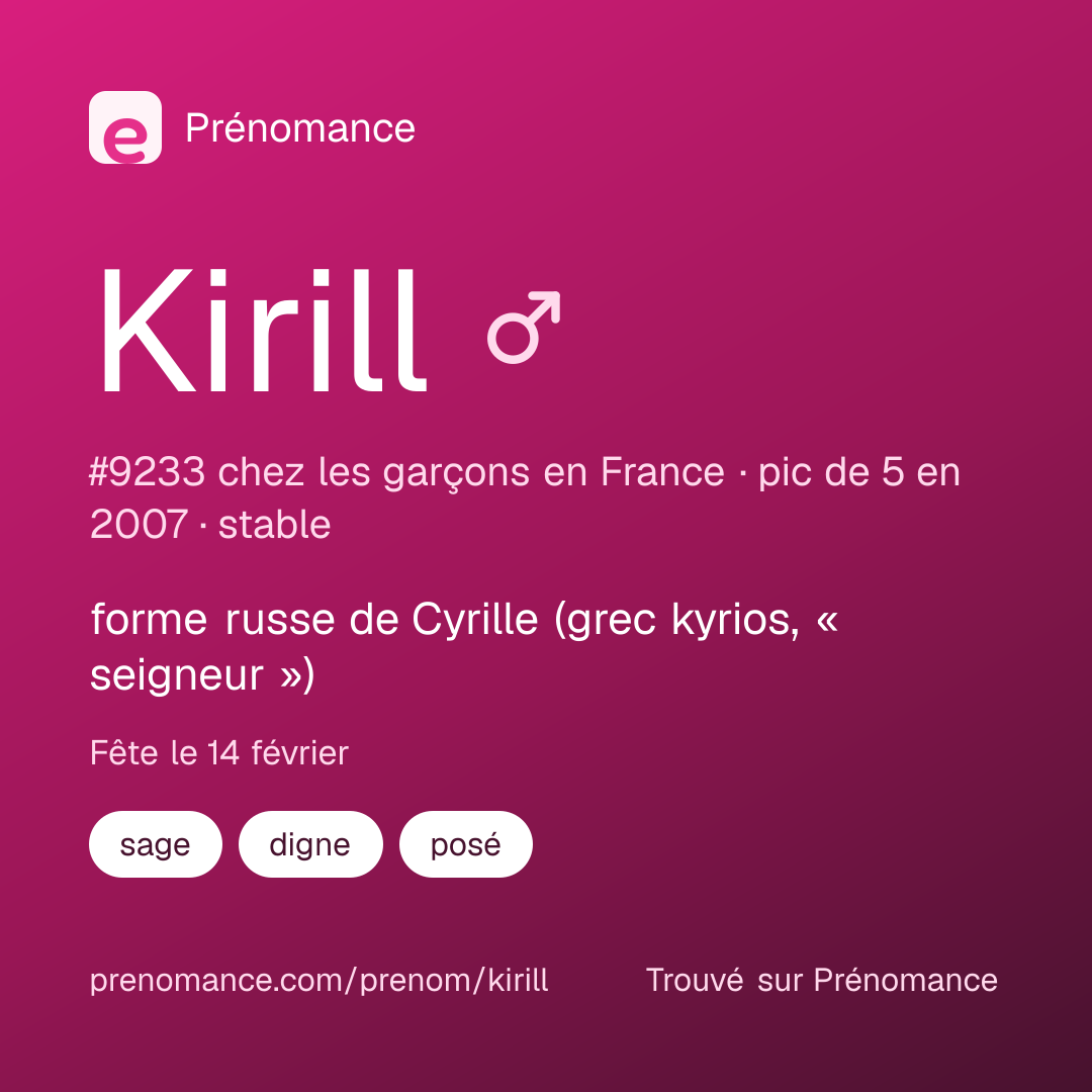 Carte de partage du prénom Kirill
