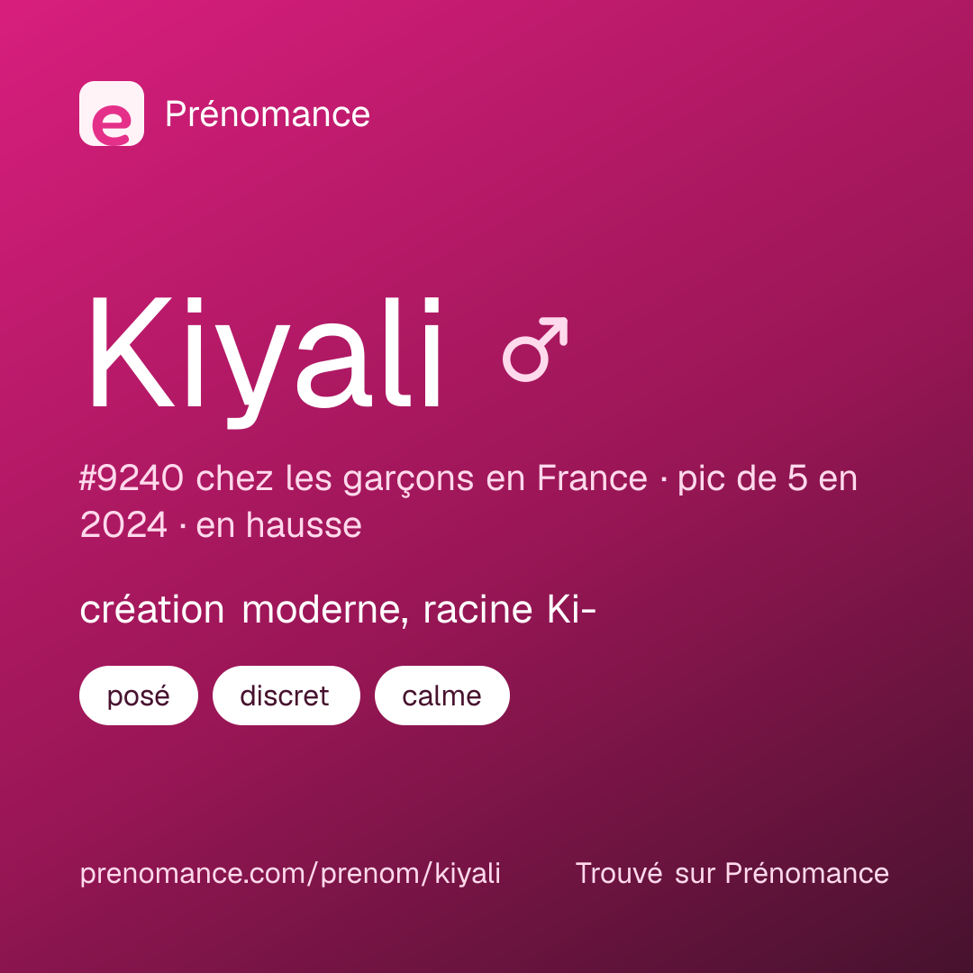 Carte de partage du prénom Kiyali