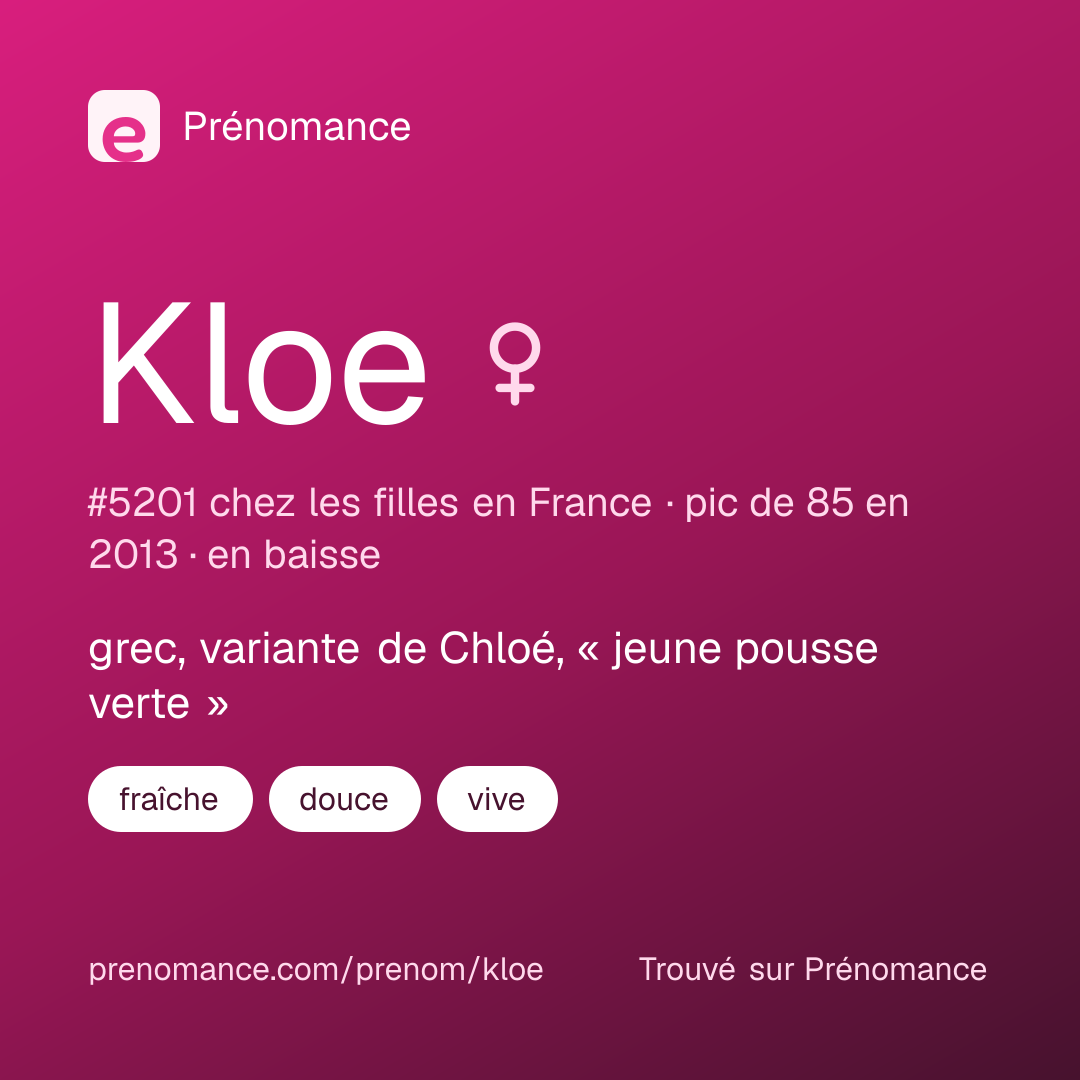 Carte de partage du prénom Kloe