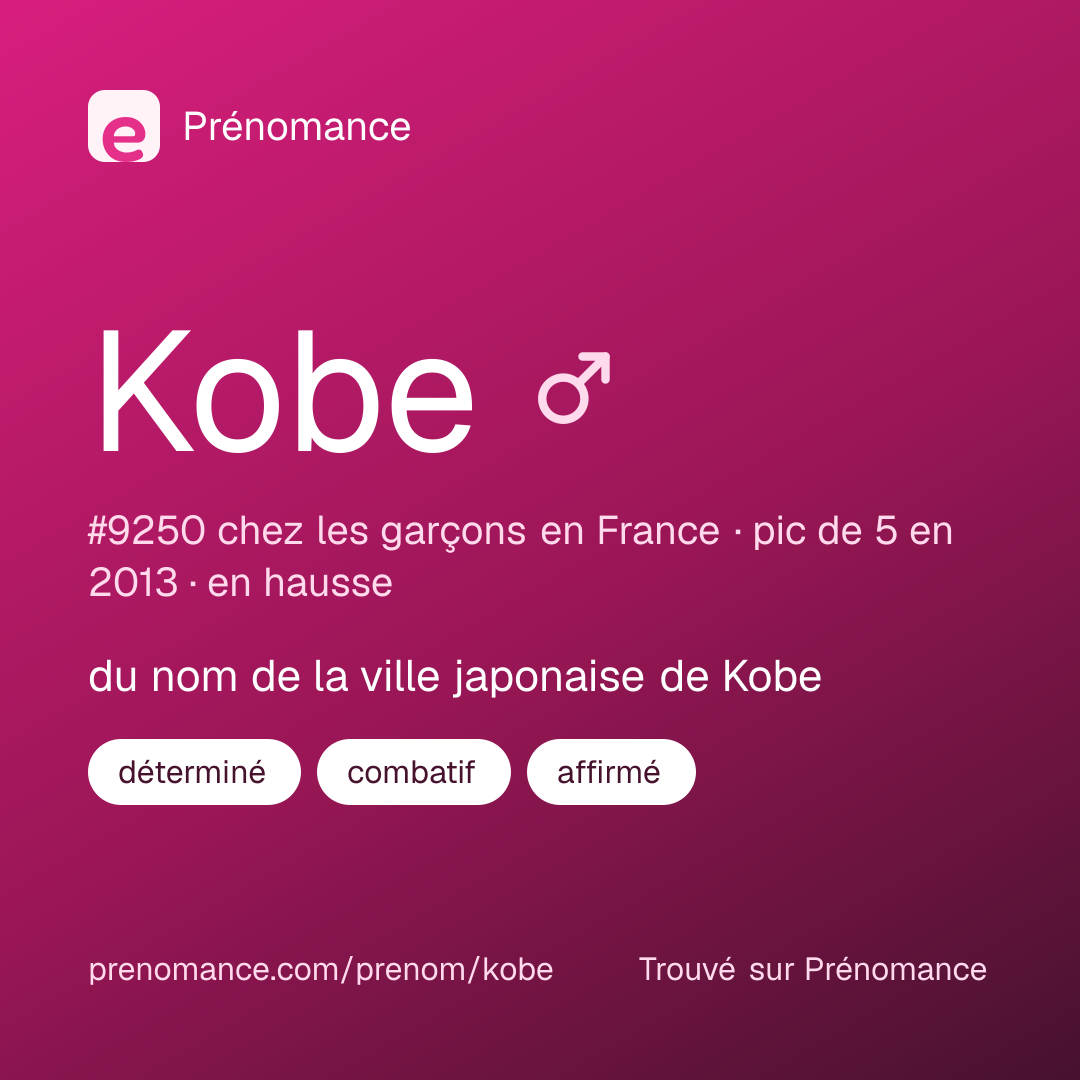 Carte de partage du prénom Kobe