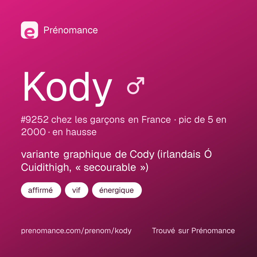 Carte de partage du prénom Kody