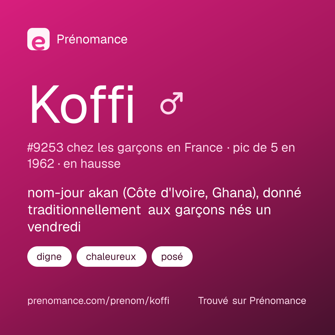 Carte de partage du prénom Koffi