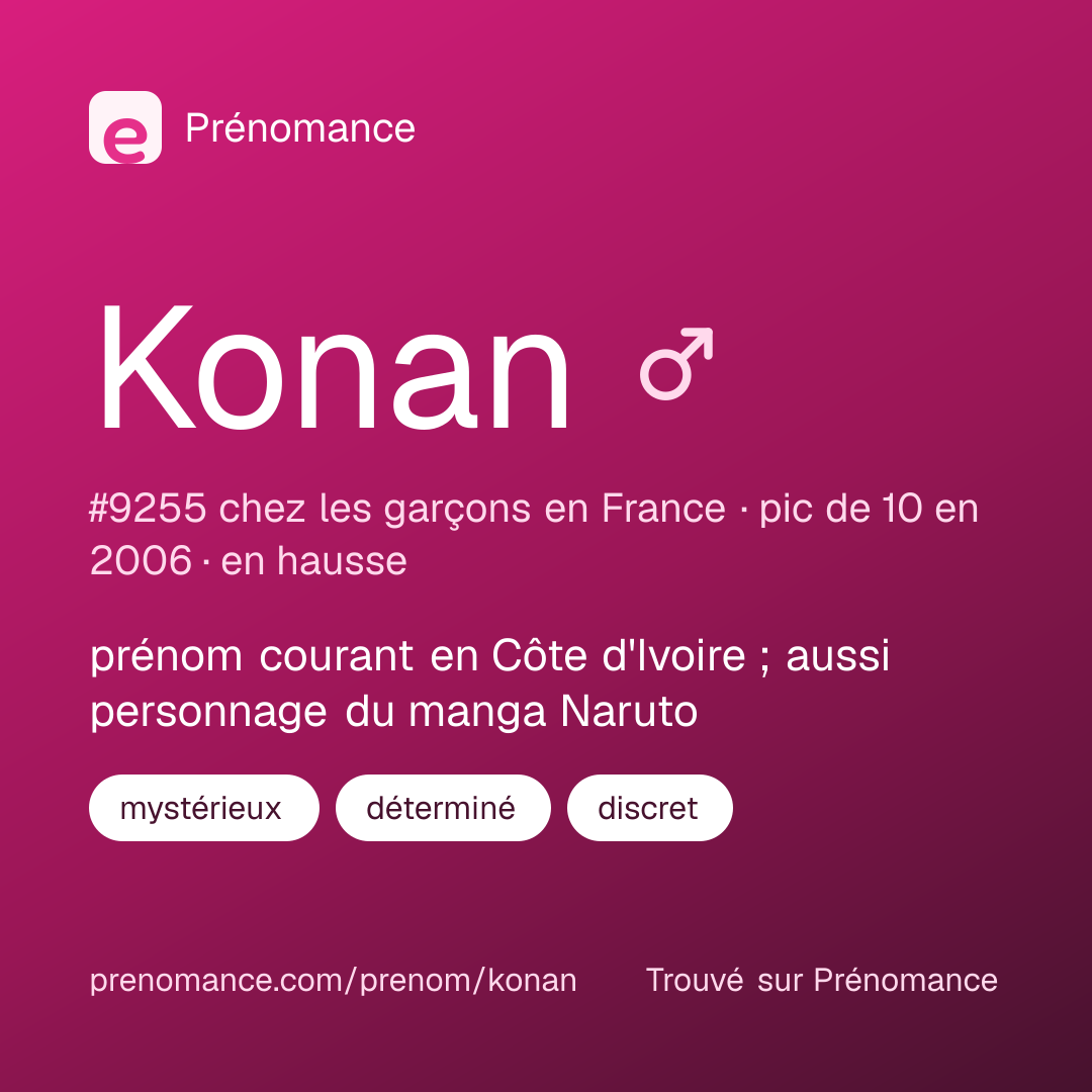 Carte de partage du prénom Konan