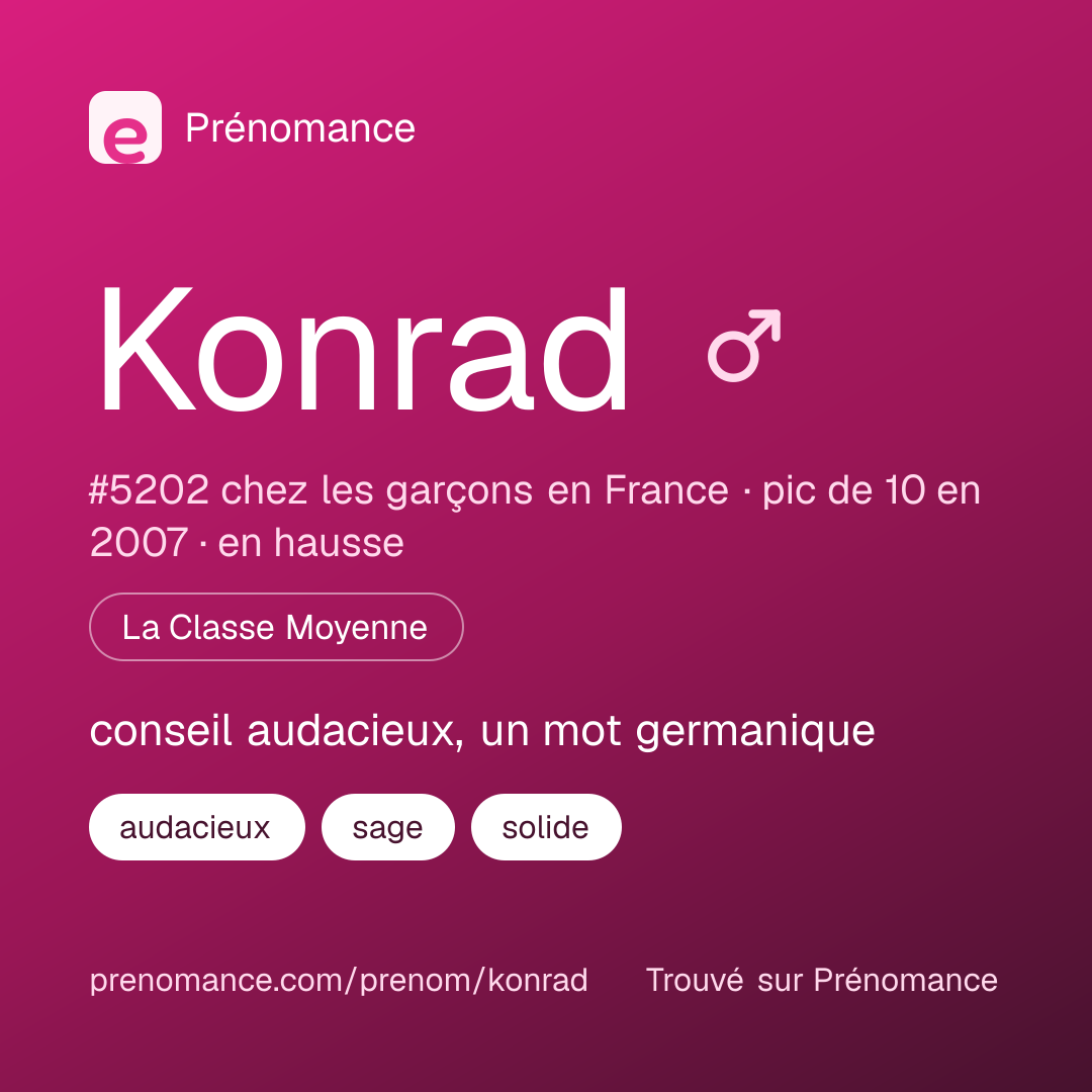 Carte de partage du prénom Konrad
