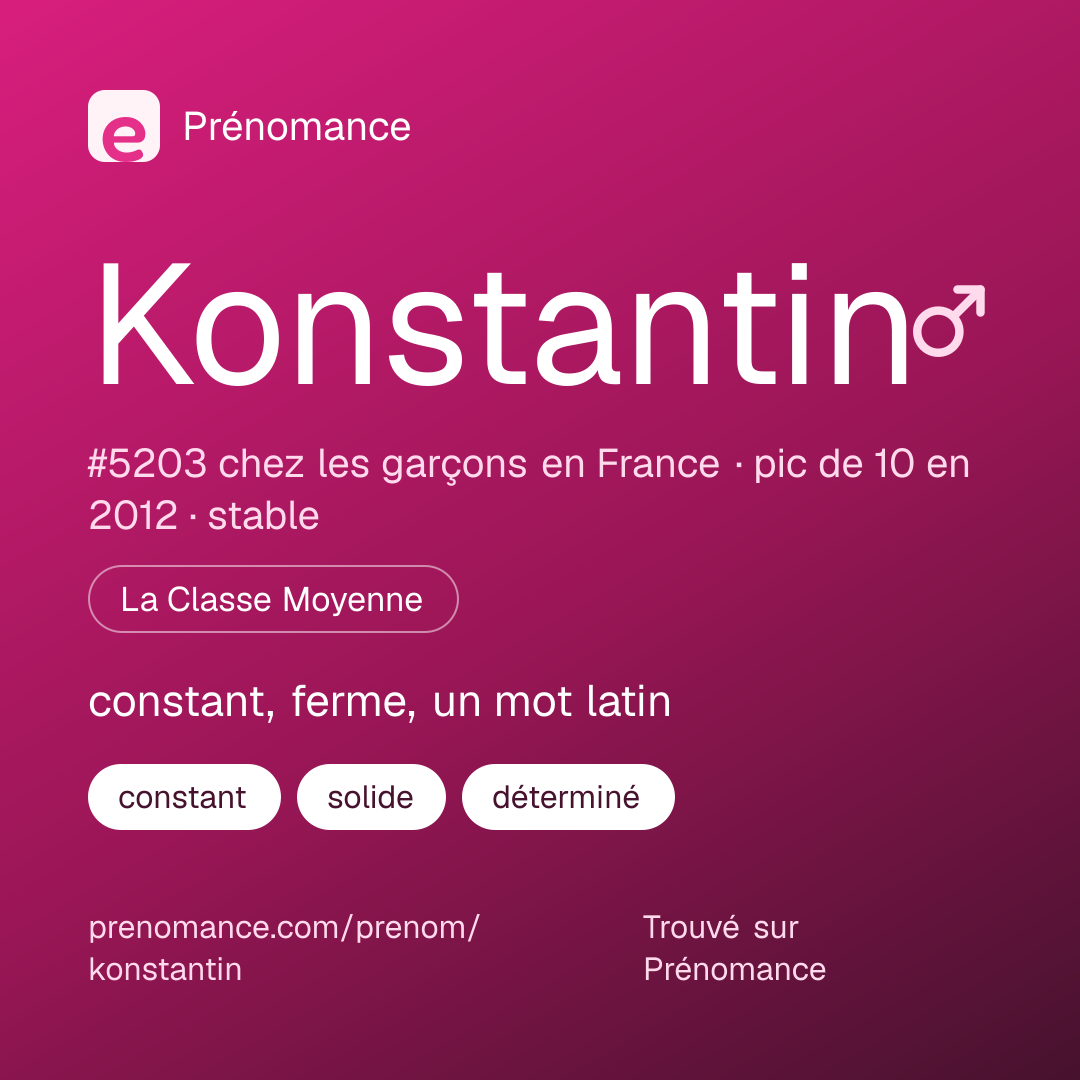 Carte de partage du prénom Konstantin