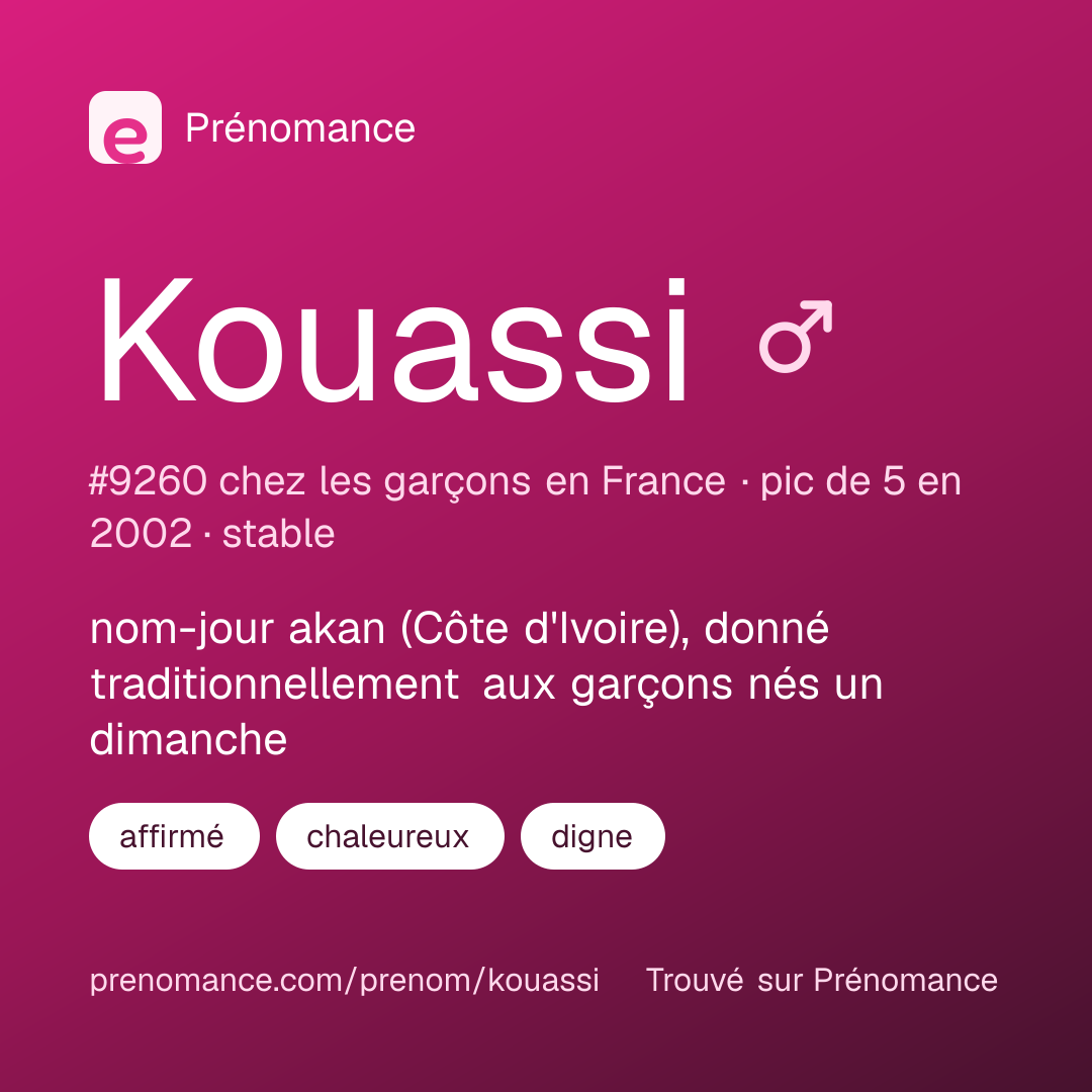 Carte de partage du prénom Kouassi