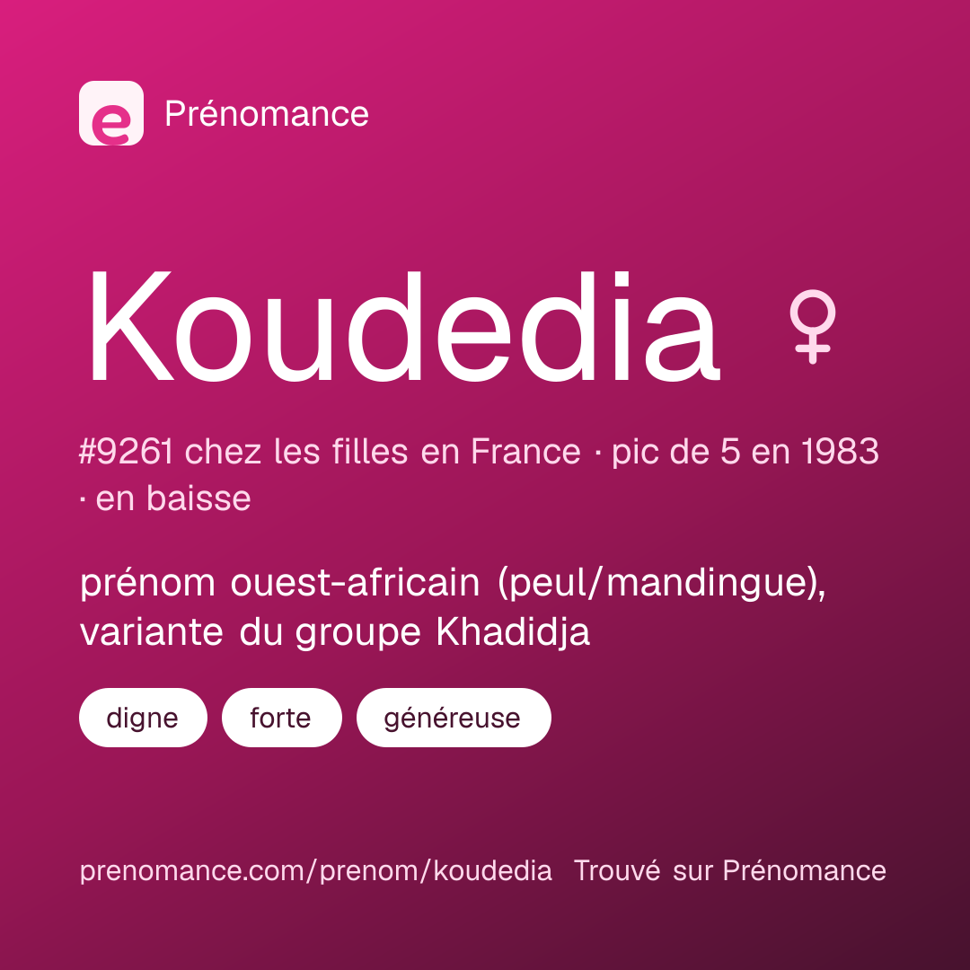 Carte de partage du prénom Koudedia