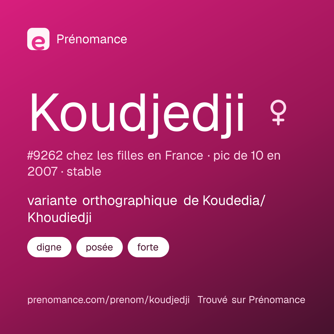 Carte de partage du prénom Koudjedji