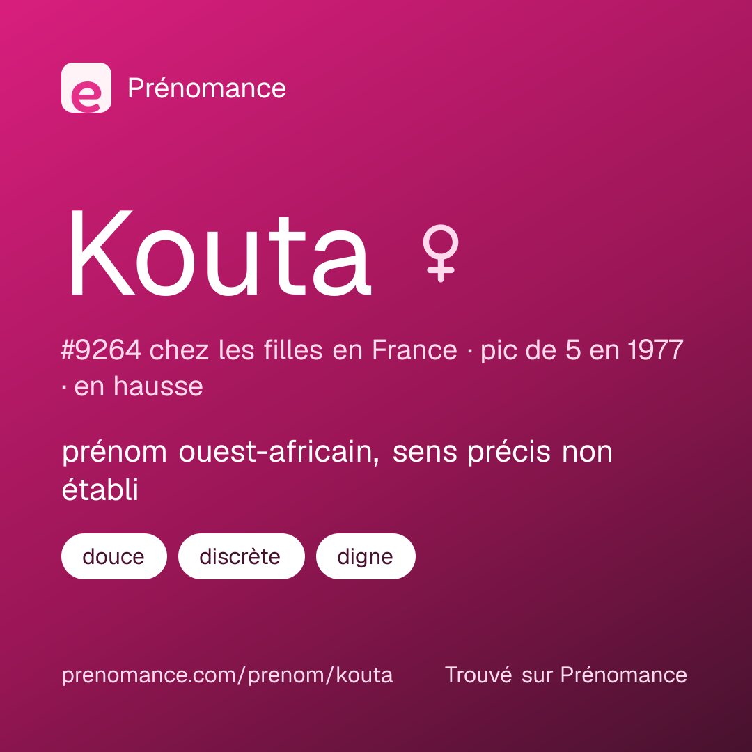Carte de partage du prénom Kouta