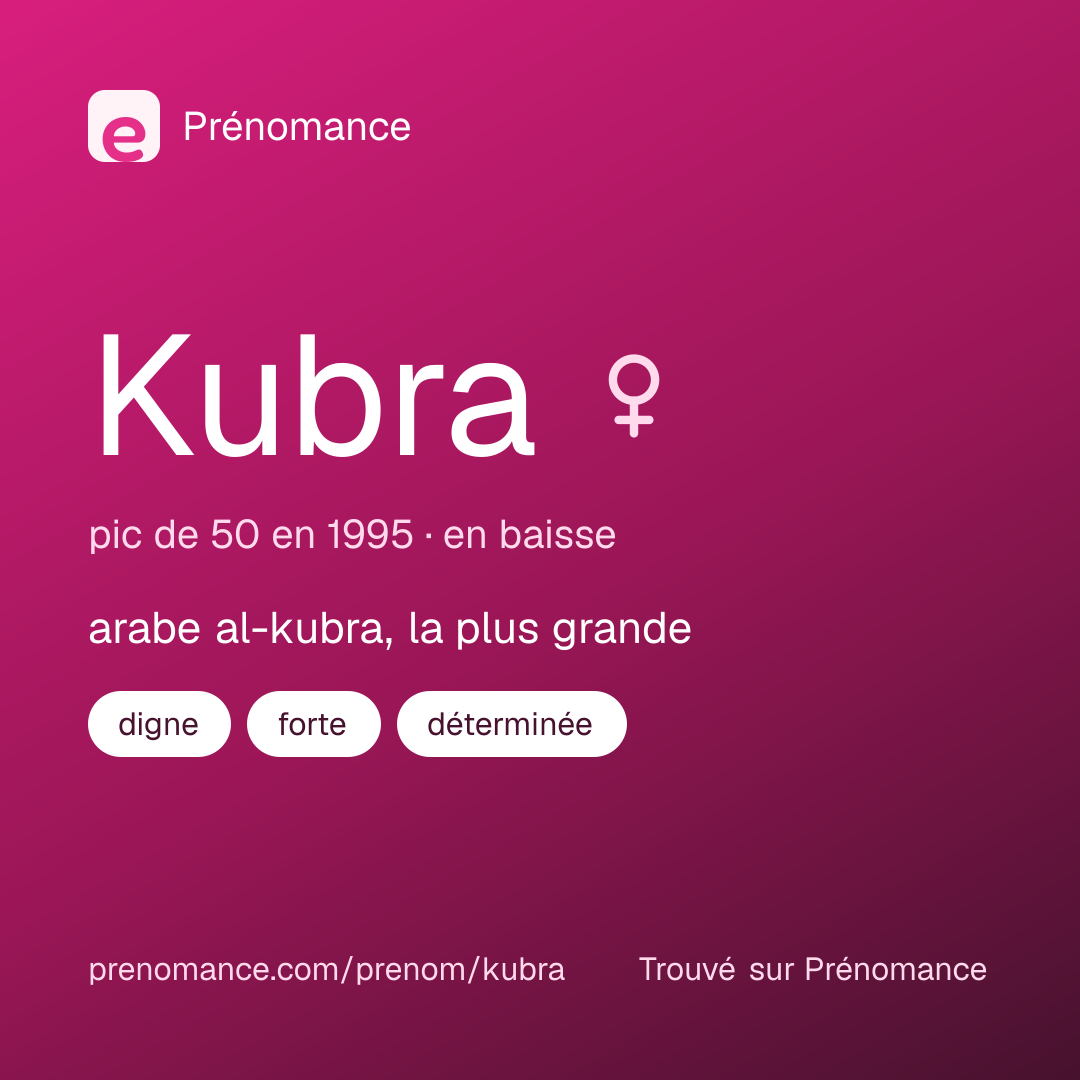Carte de partage du prénom Kubra