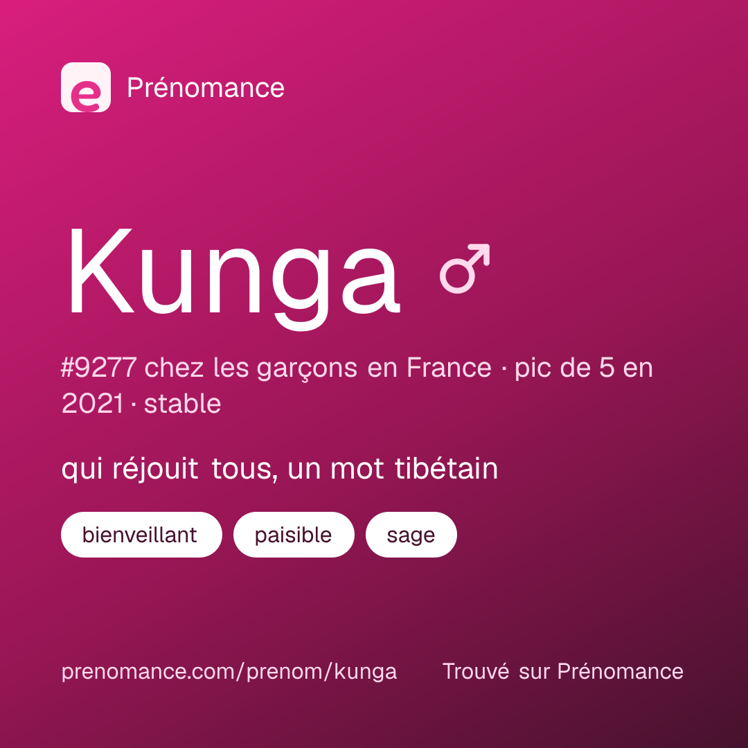 Carte de partage du prénom Kunga