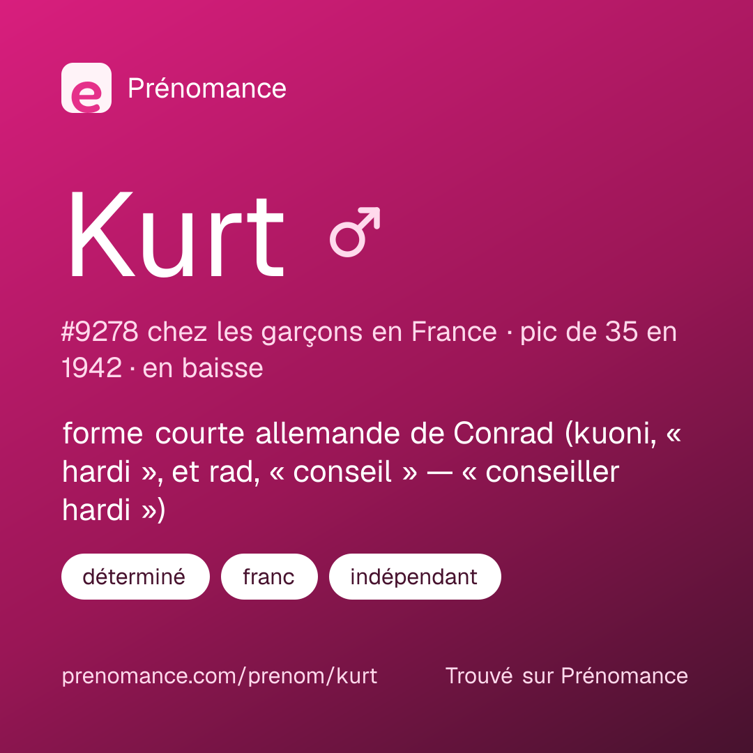 Carte de partage du prénom Kurt