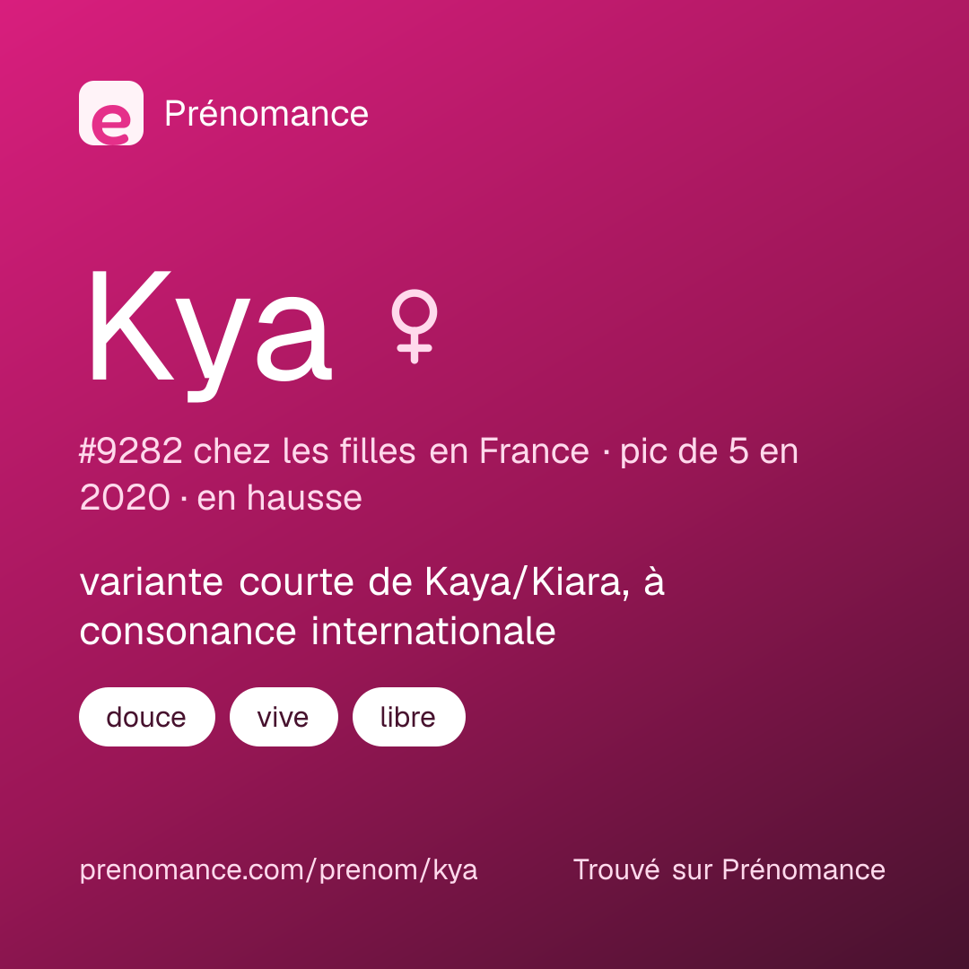Carte de partage du prénom Kya