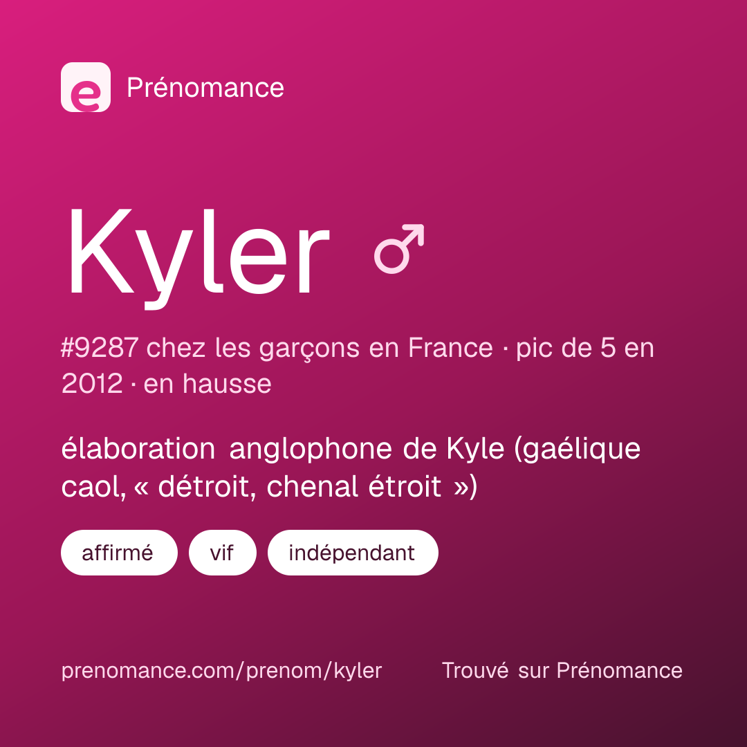 Carte de partage du prénom Kyler