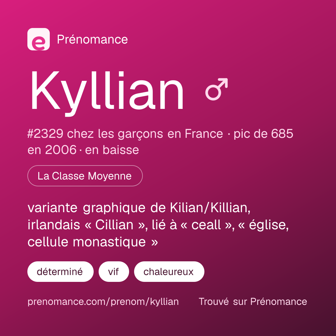 Carte de partage du prénom Kyllian