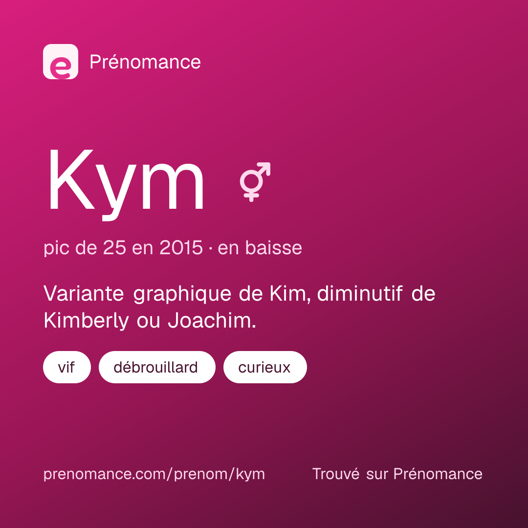 Carte de partage du prénom Kym