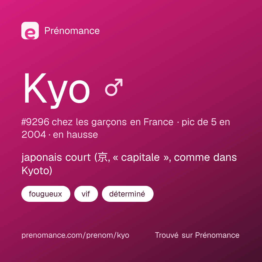 Carte de partage du prénom Kyo